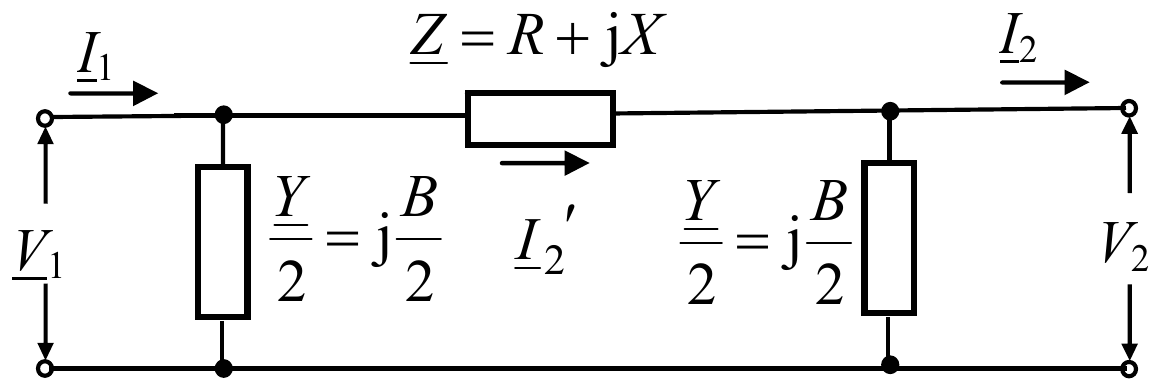 π-šema voda opterećenog na kraju: redna impedansa Z = R + jX sa strujom I'_2, otočne admitanse Y/2 = jB/2 na oba kraja, struje I1 i I2, naponi V1 i V2