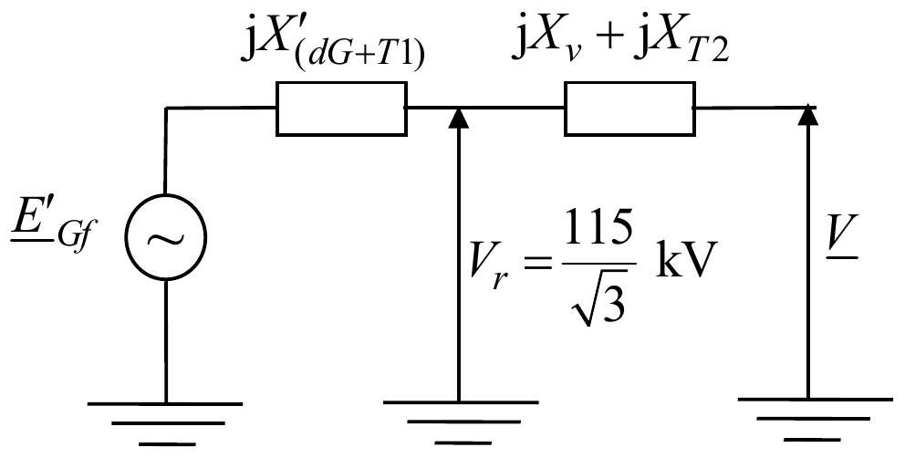 Zamenska šema pre kvara: elektromotorna sila E′_Gf, reaktansa jX′_(dG+T1) do napona V_r = 115/√3 kV, pa jX_v + jX_T2 do napona V jake mreže.