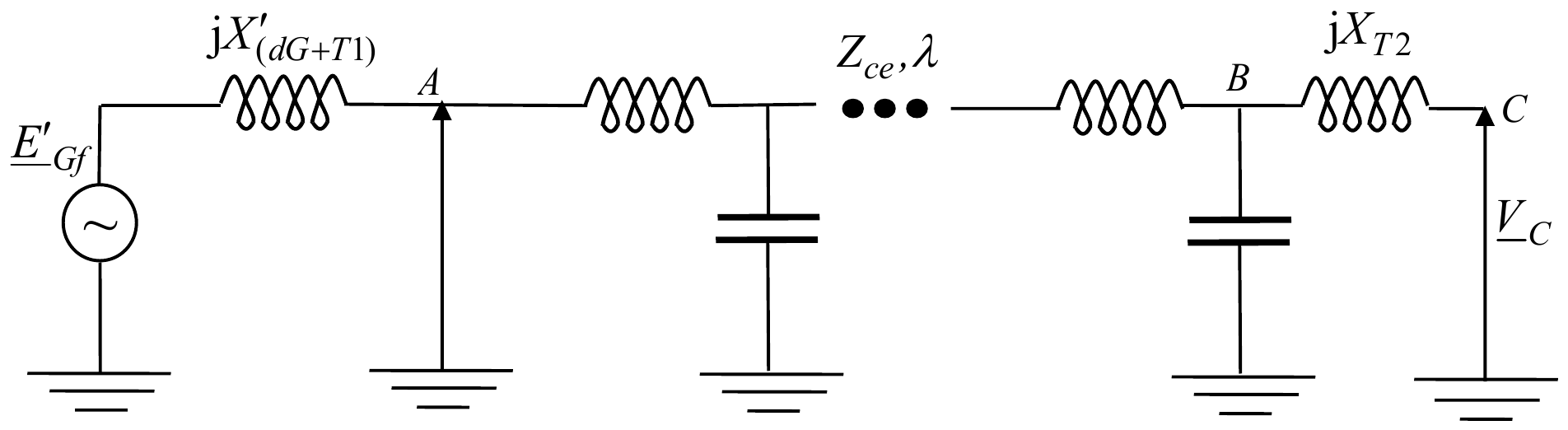 Jednopolna šema: elektromotorna sila E′_Gf, reaktansa jX′_(dG+T1) do tačke A, vod sa raspodeljenim parametrima Z_ce, λ do tačke B, reaktansa jX_T2 do tačke C sa naponom V_C.
