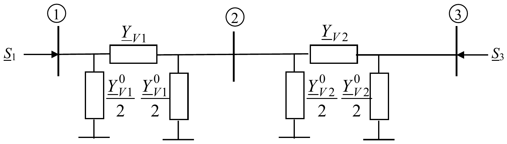 Ekvivalentna šema: π-šeme vodova 1–2 i 2–3, redne admitanse Y_V1 i Y_V2 i otočne Y_V1^0/2 i Y_V2^0/2 na oba kraja, snage S1 i S3