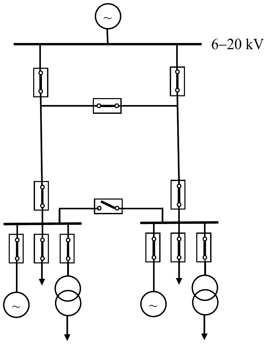 Sa sabirnica 6–20 kV dva voda preko prekidača napajaju dve sekcije sabirnica spojene prekidačem; na svaku sekciju vezani su generator sopstvene elektrane, izvod potrošača i transformator.