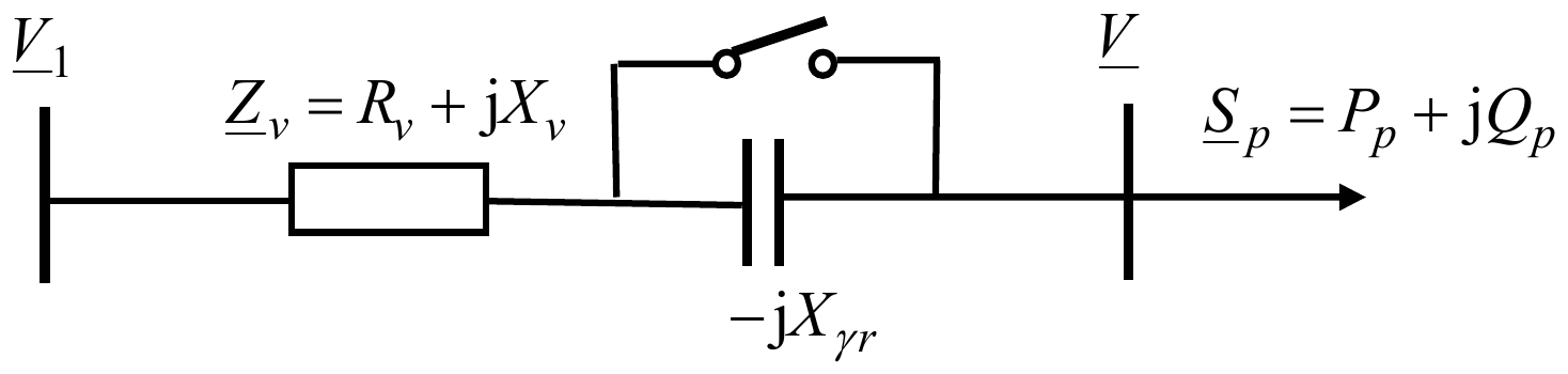Vod impedanse Z_v = R_v + jX_v od sabirnice napona V_1 do sabirnice napona V sa potrošačem S_p = P_p + jQ_p; na red sa vodom je kondenzator −jX_γr, premošćen prekidačem.
