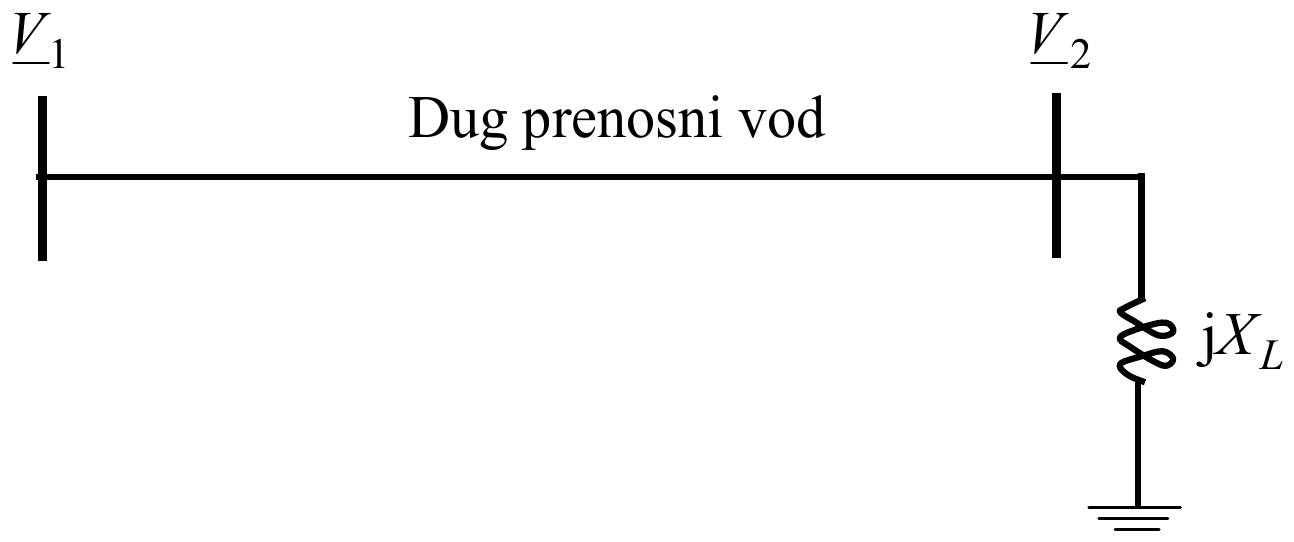 Dug prenosni vod od sabirnice napona V_1 do sabirnice napona V_2, na kojoj je prigušnica jX_L prema zemlji.