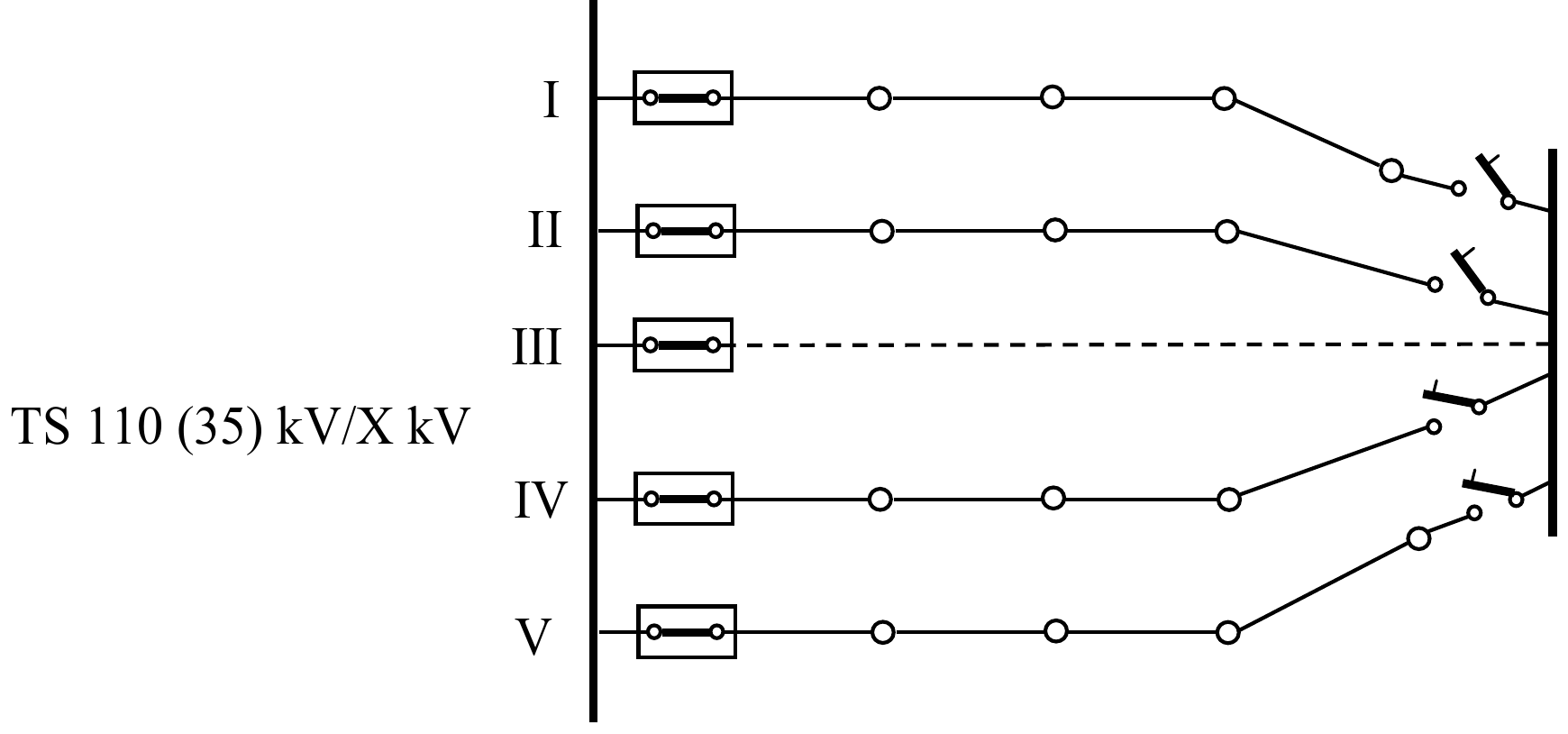 Sabirnice TS 110 (35) kV/X kV sa pet izvoda I do V: radni kablovi I, II, IV i V završavaju se preko otvorenih rastavljača snage na sabirnicama kontrastanice, a rezervni kabl III (isprekidan) vezan je na njih stalno.