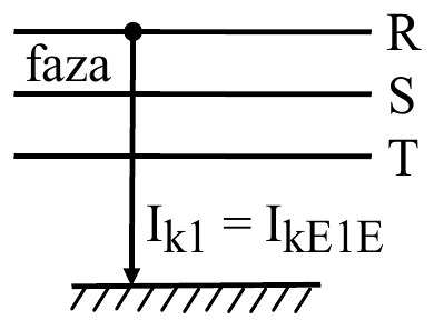 Faza R spojena sa zemljom, struja I_k1 = I_kE1E