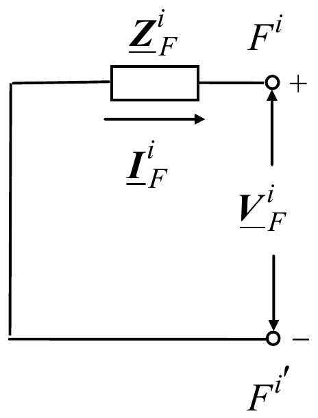 Thevenin-ov ekvivalent inverznog redosleda: samo impedansa Z_F^i, bez izvora, struja I_F^i ka priključku F^i (+), napon V_F^i između F^i i F^i′ (−)
