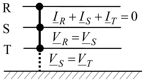 Faze R, S i T spojene međusobno, a isprekidanom linijom i sa zemljom: I_R + I_S + I_T = 0, V_R = V_S, V_S = V_T