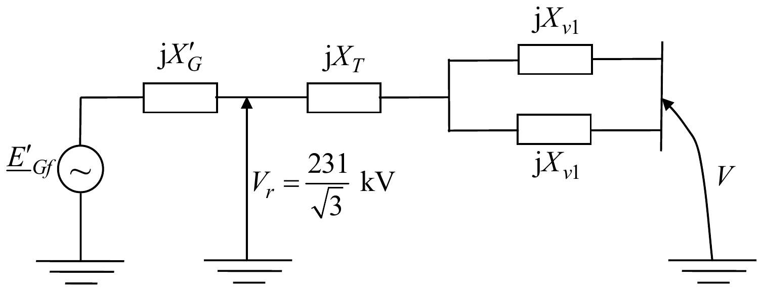 Ekvivalentna šema pre kvara: elektromotorna sila E′_Gf, reaktansa jX′_G do tačke napona V_r = 231/√3 kV, reaktansa jX_T i dve paralelne reaktanse voda jX_v1 do sabirnice napona V jake mreže.