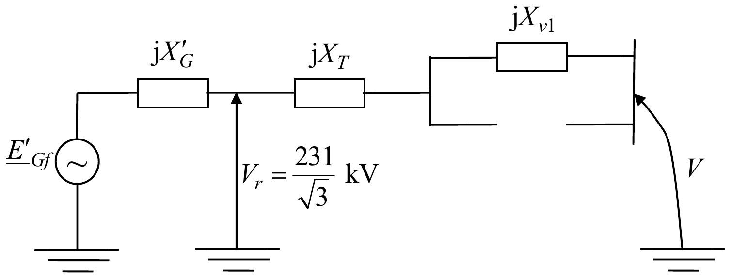 Ekvivalentna šema posle isključenja voda u kvaru: elektromotorna sila E′_Gf, reaktanse jX′_G i jX_T i samo jedna reaktansa voda jX_v1 do napona V jake mreže; druga grana voda je prekinuta.