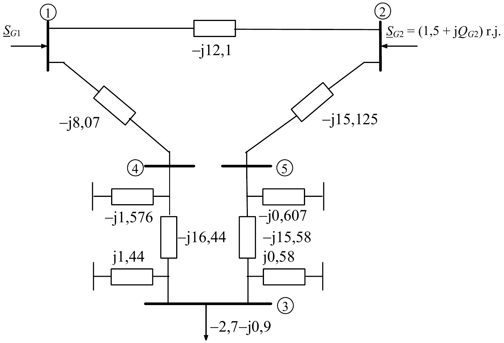 Zamenska šema sistema u r.j.: vod 1–2 −j12,1, vod 1–4 −j8,07, vod 2–5 −j15,125; T1 između čvorova 4 i 3 redno −j16,44, otočno −j1,576 kod čvora 4 i j1,44 kod čvora 3; T2 između 5 i 3 redno −j15,58, otočno −j0,607 kod čvora 5 i j0,58 kod čvora 3; potrošnja −2,7 − j0,9 u čvoru 3, S_G1 u čvoru 1 i S_G2 = (1,5 + jQ_G2) r.j. u čvoru 2