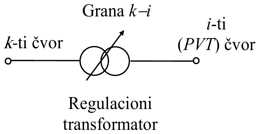Jednopolna šema: grana k–i, regulacioni transformator između k-tog čvora i i-tog (PVT) čvora