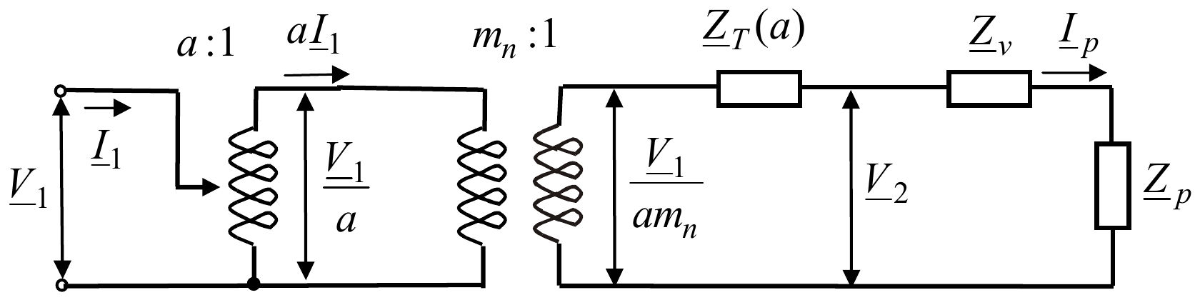 Idealni autotransformator a:1 (V_1, I_1, izlaz V_1/a i aI_1), idealni transformator m_n:1 sa naponom V_1/(am_n) na sekundaru, impedansa transformatora Z_T(a), napon V_2, impedansa voda Z_v i struja potrošača I_p kroz impedansu potrošača Z_p.