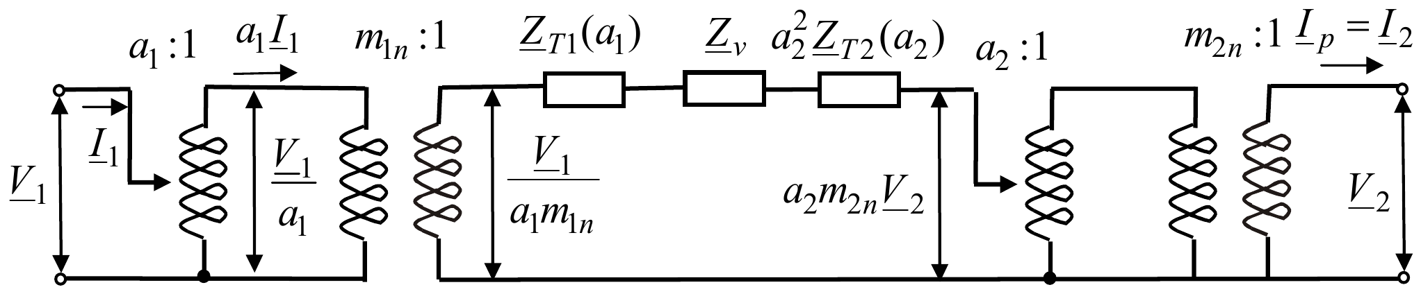 Idealni autotransformator a_1:1 (V_1, I_1, izlaz V_1/a_1 i a_1I_1), idealni transformator m_1n:1 sa naponom V_1/(a_1m_1n), redne impedanse Z_T1(a_1), Z_v i a_2²Z_T2(a_2), napon a_2m_2nV_2, pa autotransformator a_2:1 i transformator m_2n:1 sa naponom V_2 i strujom I_p = I_2.