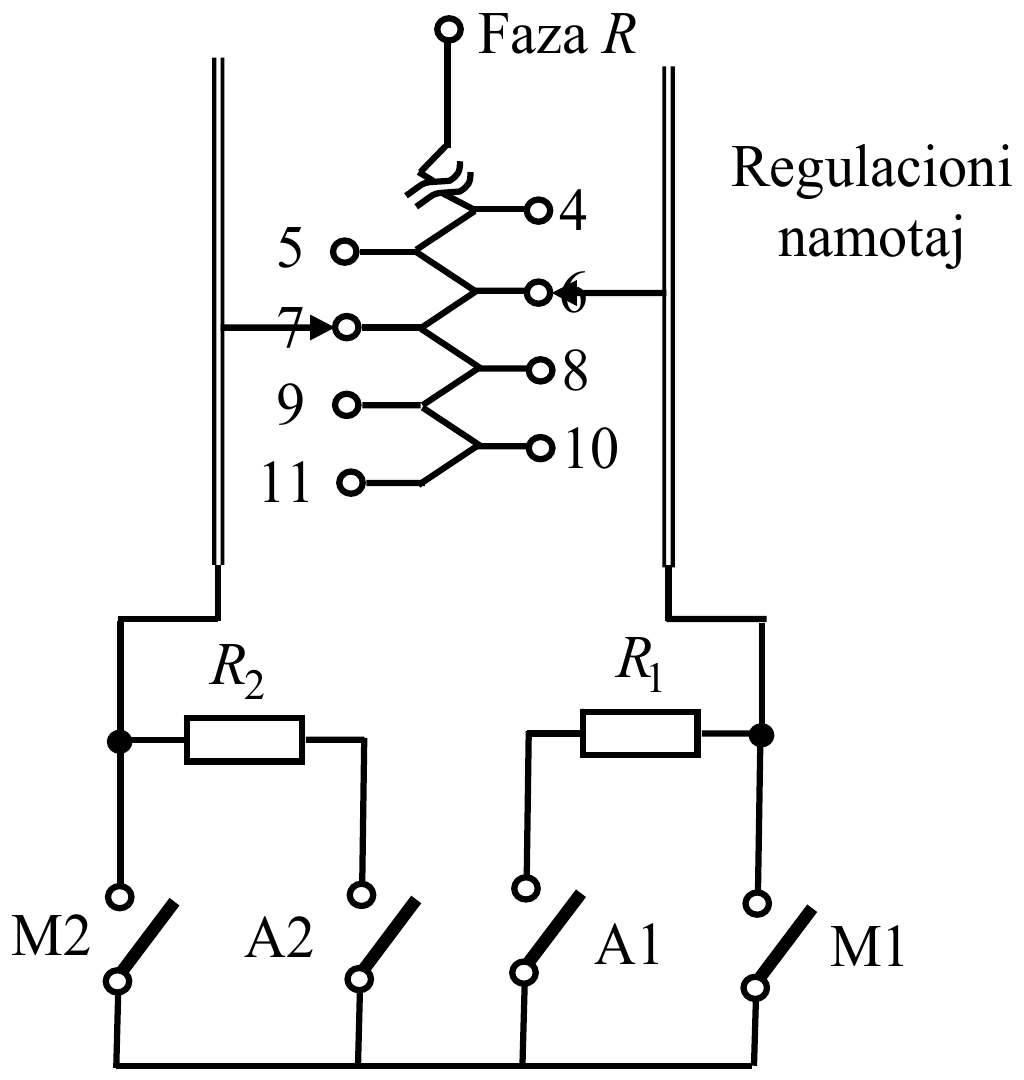 Faza R preko biračkog preklopnika na izvodima 4 do 11 regulacionog namotaja, neparni levo, parni desno; levi birač vodi na trajni kontakt M2 i preko otpora R_2 na privremeni kontakt A2, desni na trajni kontakt M1 i preko otpora R_1 na privremeni kontakt A1, a sva četiri kontakta su vezana na zajednički izvod.