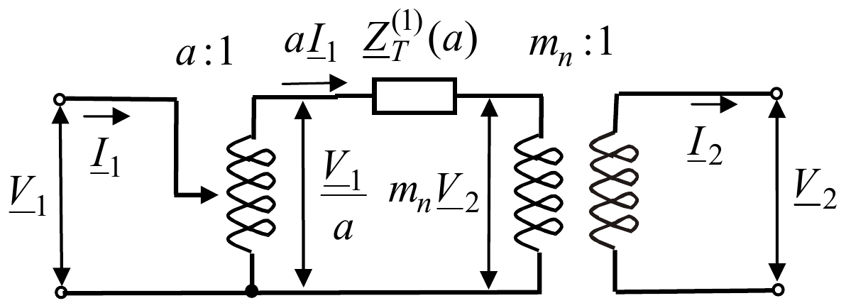 Idealni autotransformator a:1 sa naponom V_1 i strujom I_1 na ulazu i naponom V_1/a i strujom aI_1 na izlazu, redna impedansa Z_T^(1)(a), idealni transformator m_n:1 sa naponom m_nV_2 na primaru i naponom V_2 i strujom I_2 na sekundaru.