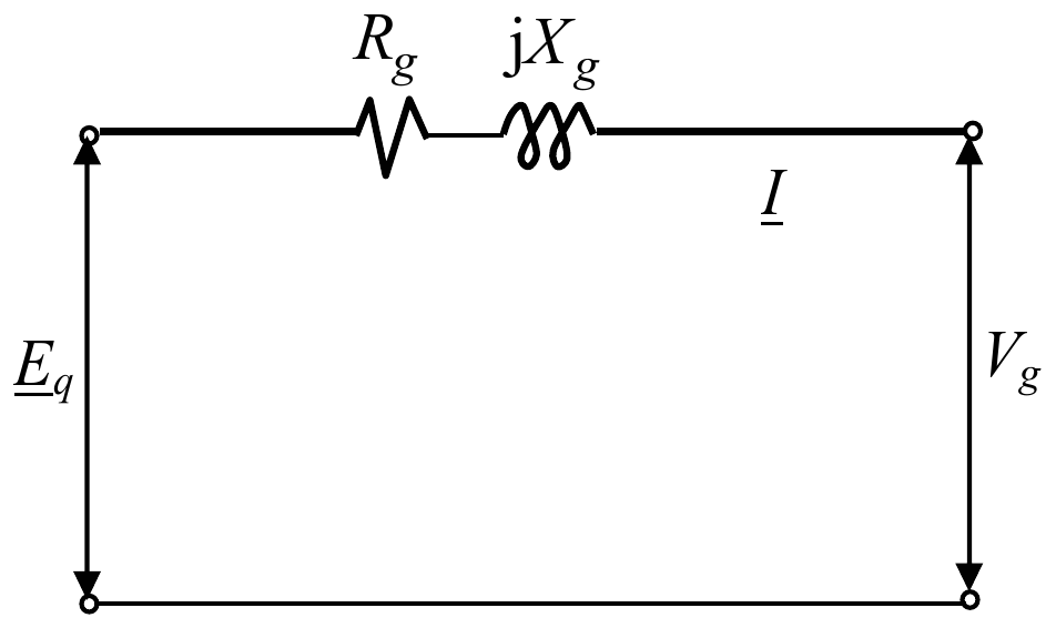 Ekvivalentna šema turbogeneratora: elektromotorna sila Eq, na red otpornost Rg i reaktansa jXg, struja I i napon Vg na krajevima.