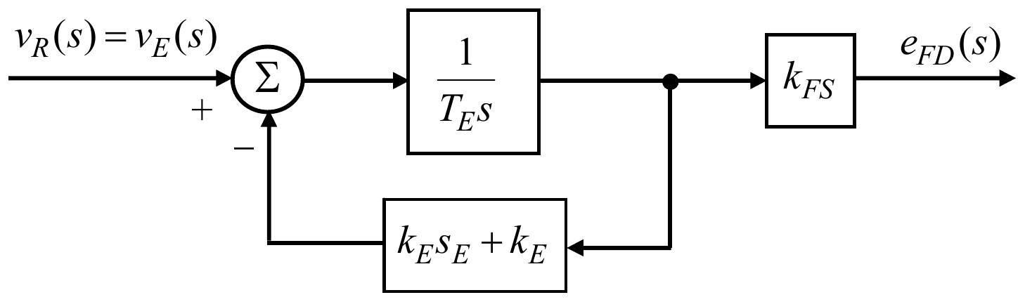v_R(s) = v_E(s) ulazi sa znakom plus u sabirač Σ, čiji izlaz ide u blok 1/(T_E s); izlaz se vraća sa znakom minus kroz blok k_E s_E + k_E i vodi u blok k_FS, čiji je izlaz e_FD(s).