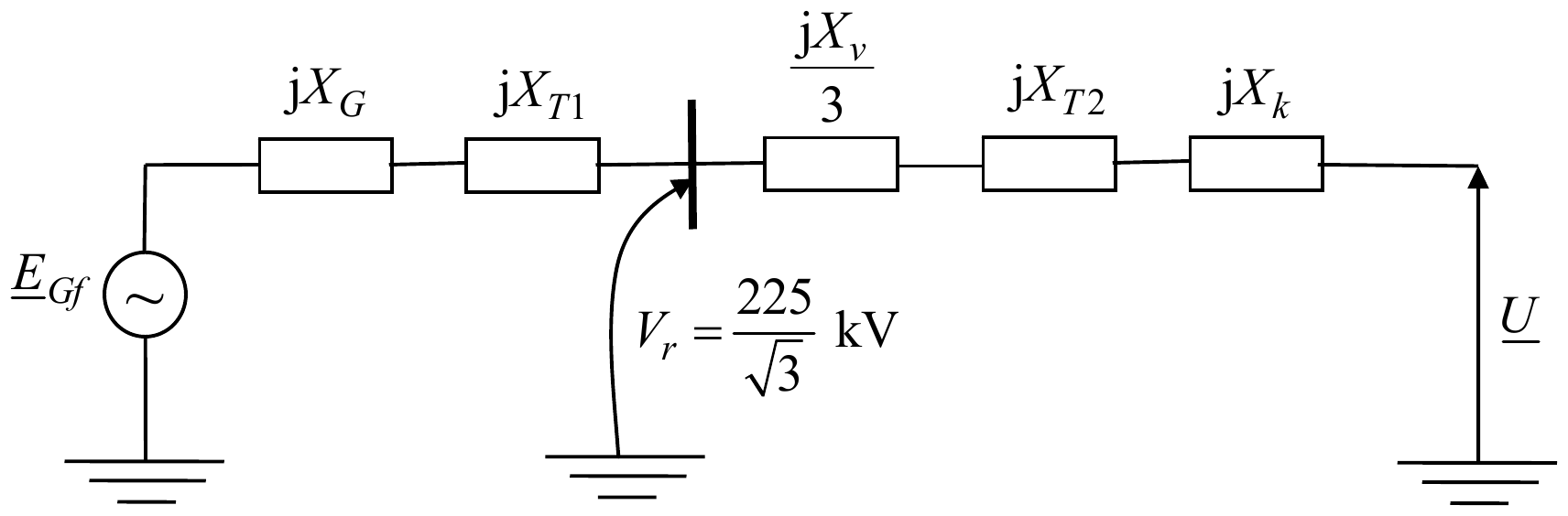 Ekvivalentna šema: elektromotorna sila E_Gf, reaktanse jX_G i jX_T1 do sabirnice napona V_r = 225/√3 kV, pa jX_v/3, jX_T2 i jX_k do napona mreže U.