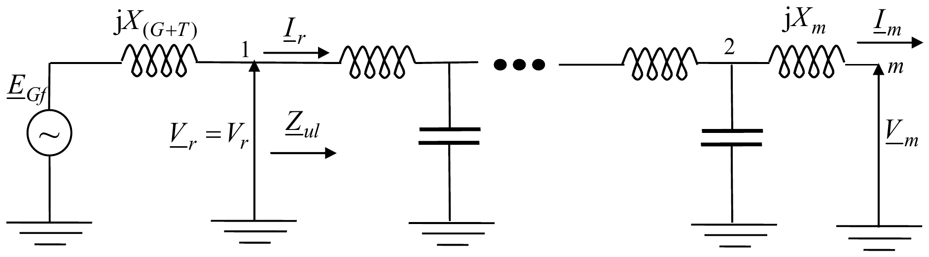 Jednopolna šema: elektromotorna sila E_Gf, reaktansa jX_(G+T) do tačke 1 sa naponom V_r = V_r i strujom I_r, ulazna impedansa Z_ul, vod kao niz rednih induktivnosti i otočnih kapacitivnosti do tačke 2, pa reaktansa mreže jX_m do tačke m sa naponom V_m i strujom I_m.