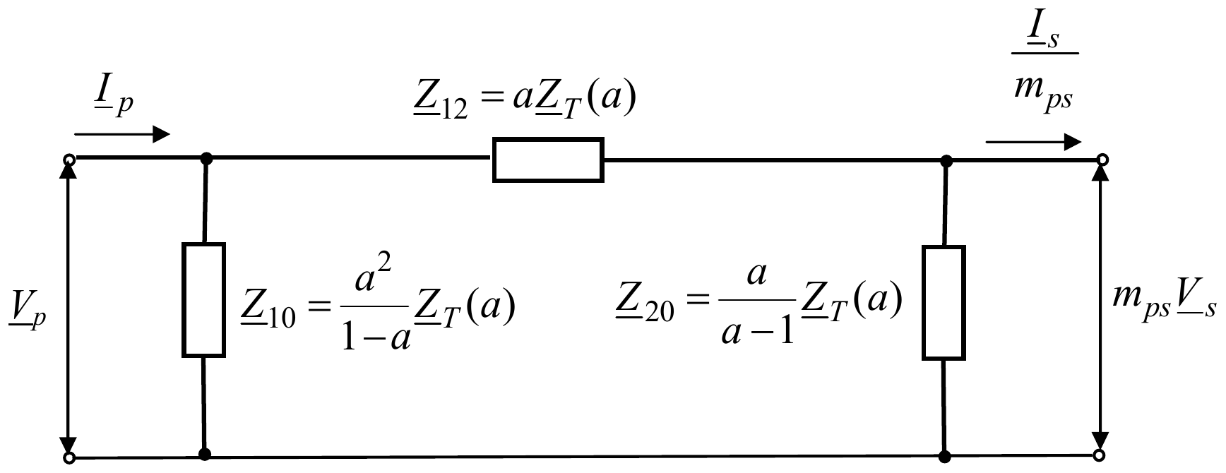 Nesimetrični π-ekvivalent regulacionog transformatora: redna impedansa Z12 = a·Z_T(a), otočna Z10 = a²/(1 − a)·Z_T(a) na strani napona Vp i otočna Z20 = a/(a − 1)·Z_T(a) na strani napona m_ps·Vs.