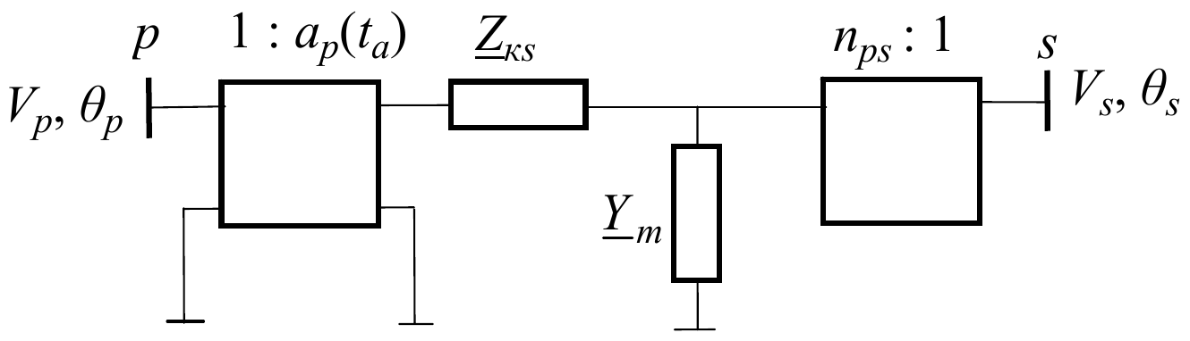 Osnovni model dvonamotajnog regulacionog transformatora: čvor p (V_p, θ_p), idealni transformator 1 : a_p(t_a), impedansa kratkog spoja Z_ks, admitansa magnećenja Y_m prema zemlji, idealni transformator n_ps : 1 i čvor s (V_s, θ_s)