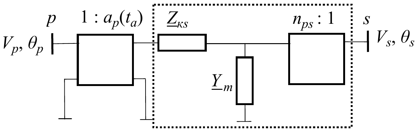 Isti model regulacionog transformatora, sa zaokruženim delom šeme koji se ekvivalentira: impedansa Z_ks, admitansa magnećenja Y_m i idealni transformator n_ps : 1