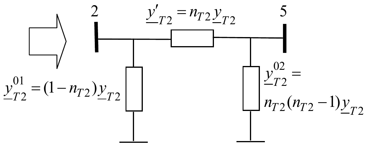 Ista grana kao nesimetrični π-ekvivalent: redna admitansa y′_T2 = n_T2·y_T2 između sabirnica 2 i 5, otočna y_T2^01 = (1 − n_T2)·y_T2 na strani sabirnice 2 i otočna y_T2^02 = n_T2(n_T2 − 1)·y_T2 na strani sabirnice 5.