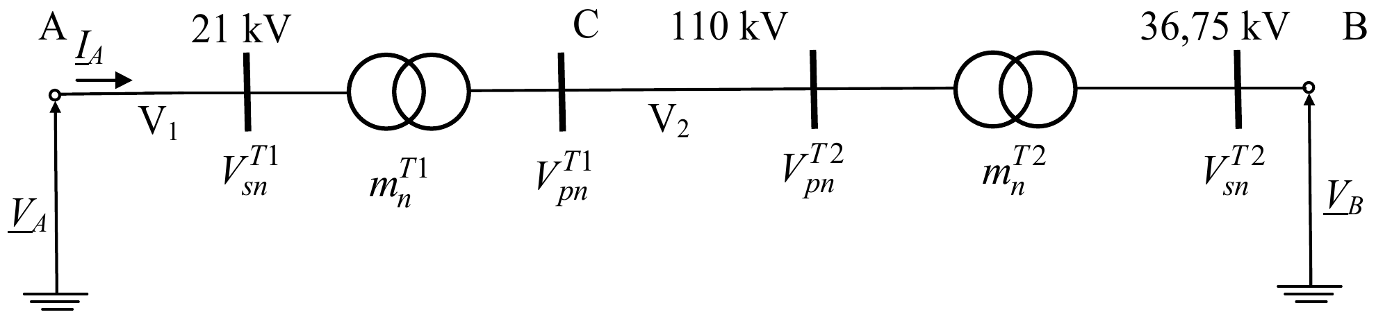 Jednostavna mreža: tačka A na 21 kV sa naponom V_A i strujom I_A, vod V1 do transformatora T1 (prenosni odnos m_n^T1, nominalni naponi V_sn^T1 i V_pn^T1), tačka C na 110 kV, vod V2 do transformatora T2 (m_n^T2, V_pn^T2 i V_sn^T2) i tačka B na 36,75 kV sa naponom V_B.